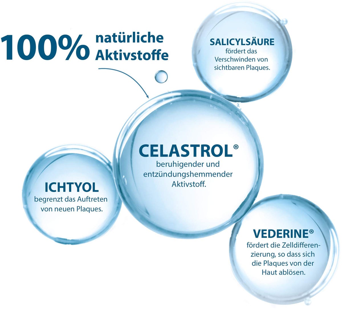 Ducray Kertyol PSO Kur-Shampoo 200 ml