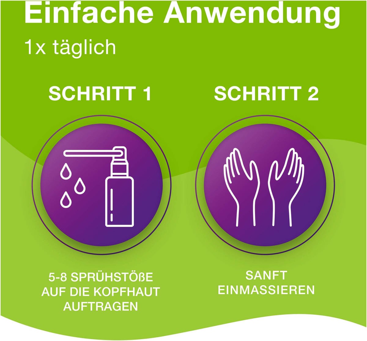 Priorin Liquid Pumplösung 50 ml