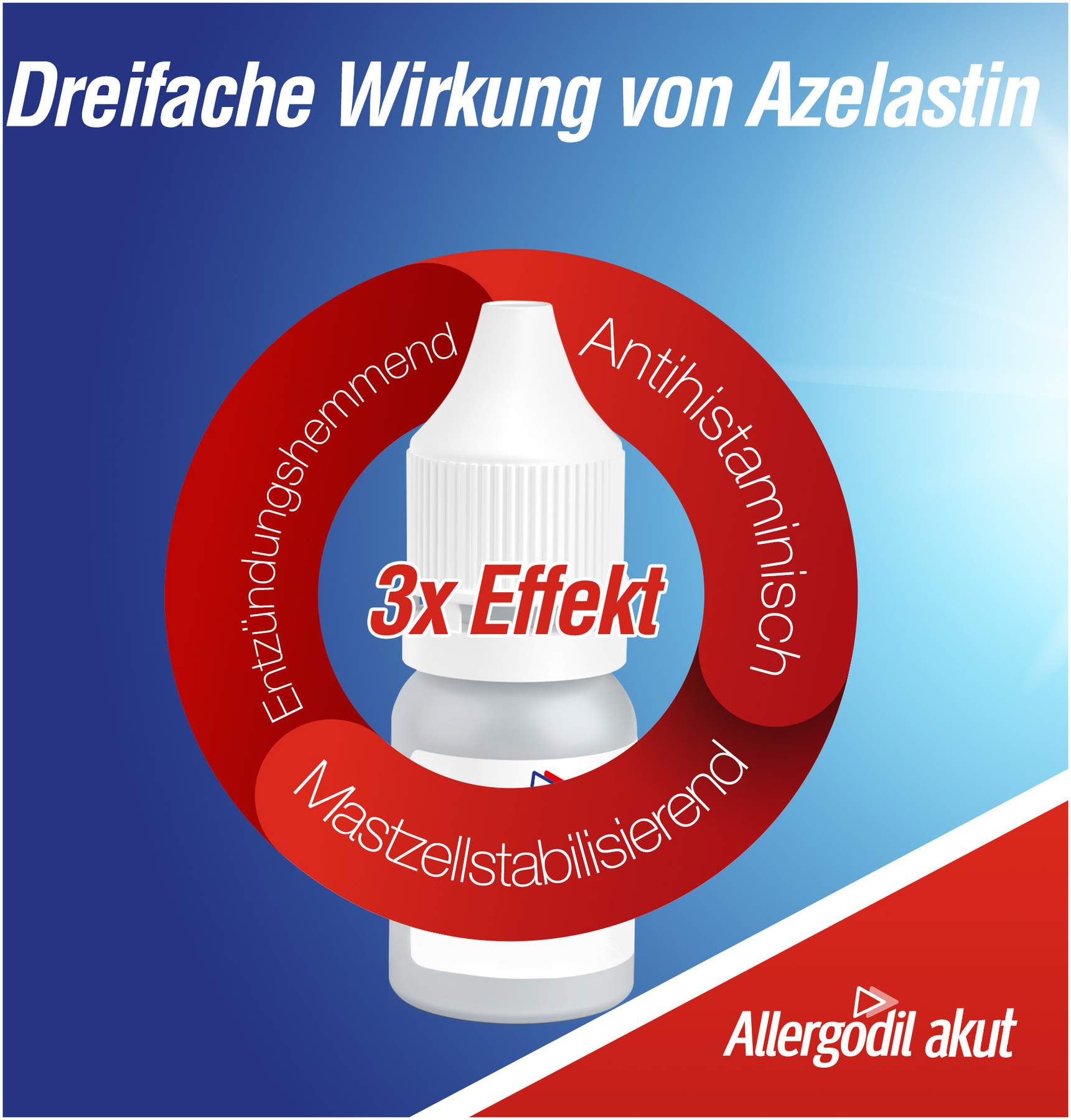 Allergodil Akut Augentropfen 6 ml Augentropfen