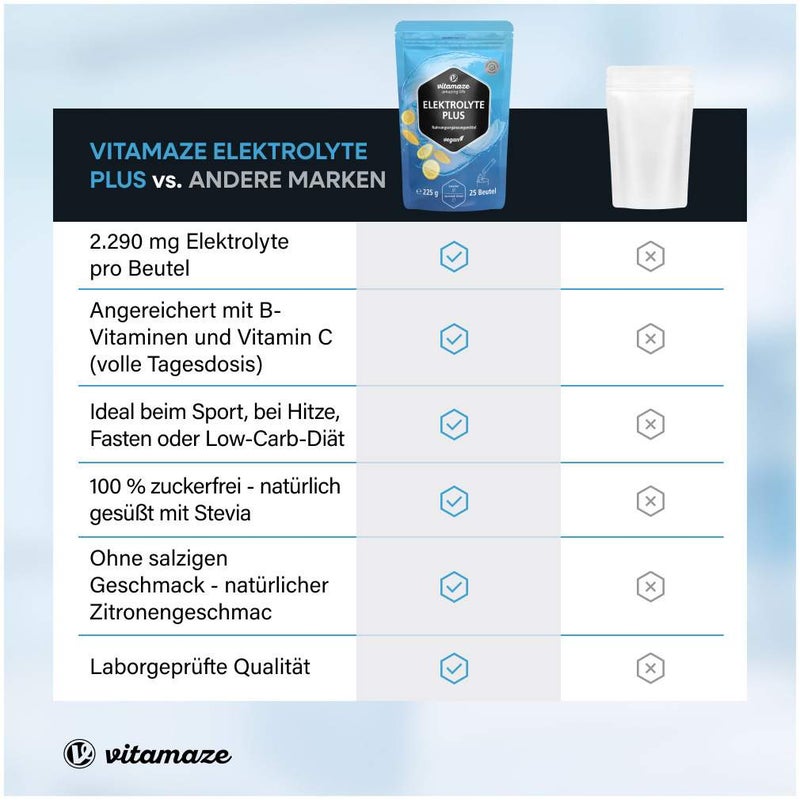 Elektrolyte Plus Vitamin C+b-Vitamine Zitrone 25 X 9 G Pulver