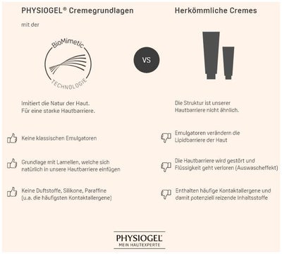 Physiogel Calming Relief A.I.Creme Kinder Edition 100 ml