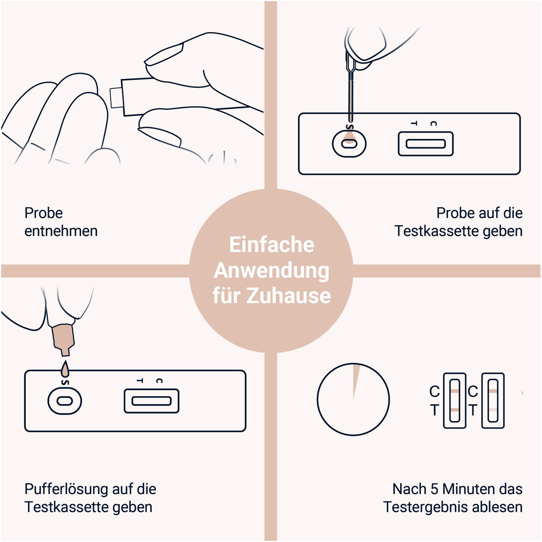 Aspilos Selbsttest Eisen Ferritin 1 Test