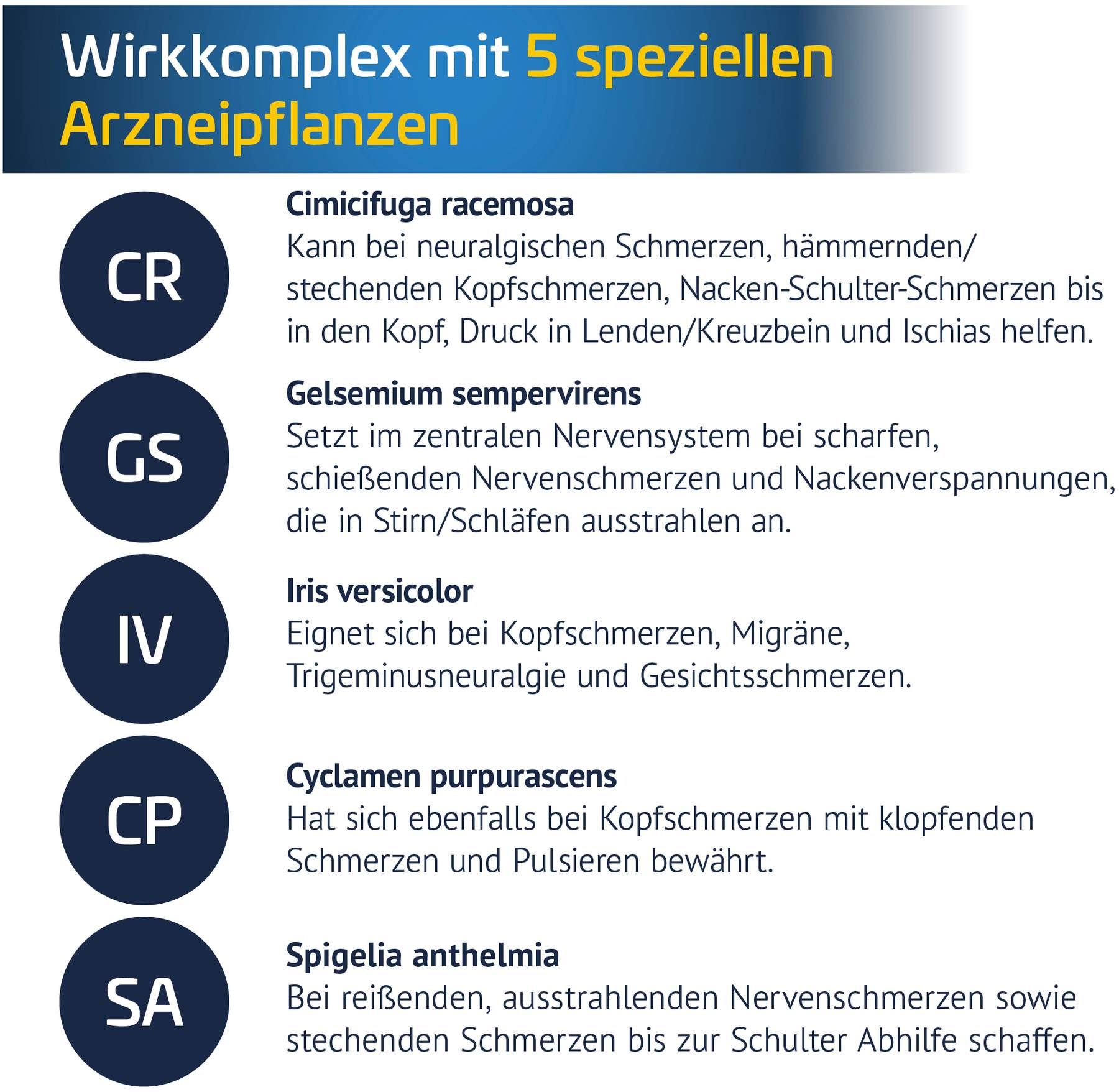 Restaxil 60 Tabletten