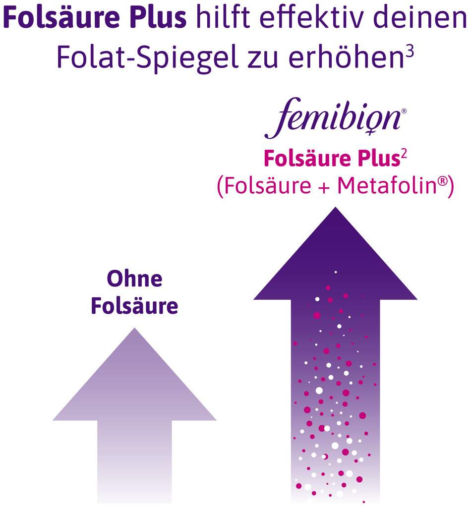 Femibion 0 Babyplanung 28 Tabletten