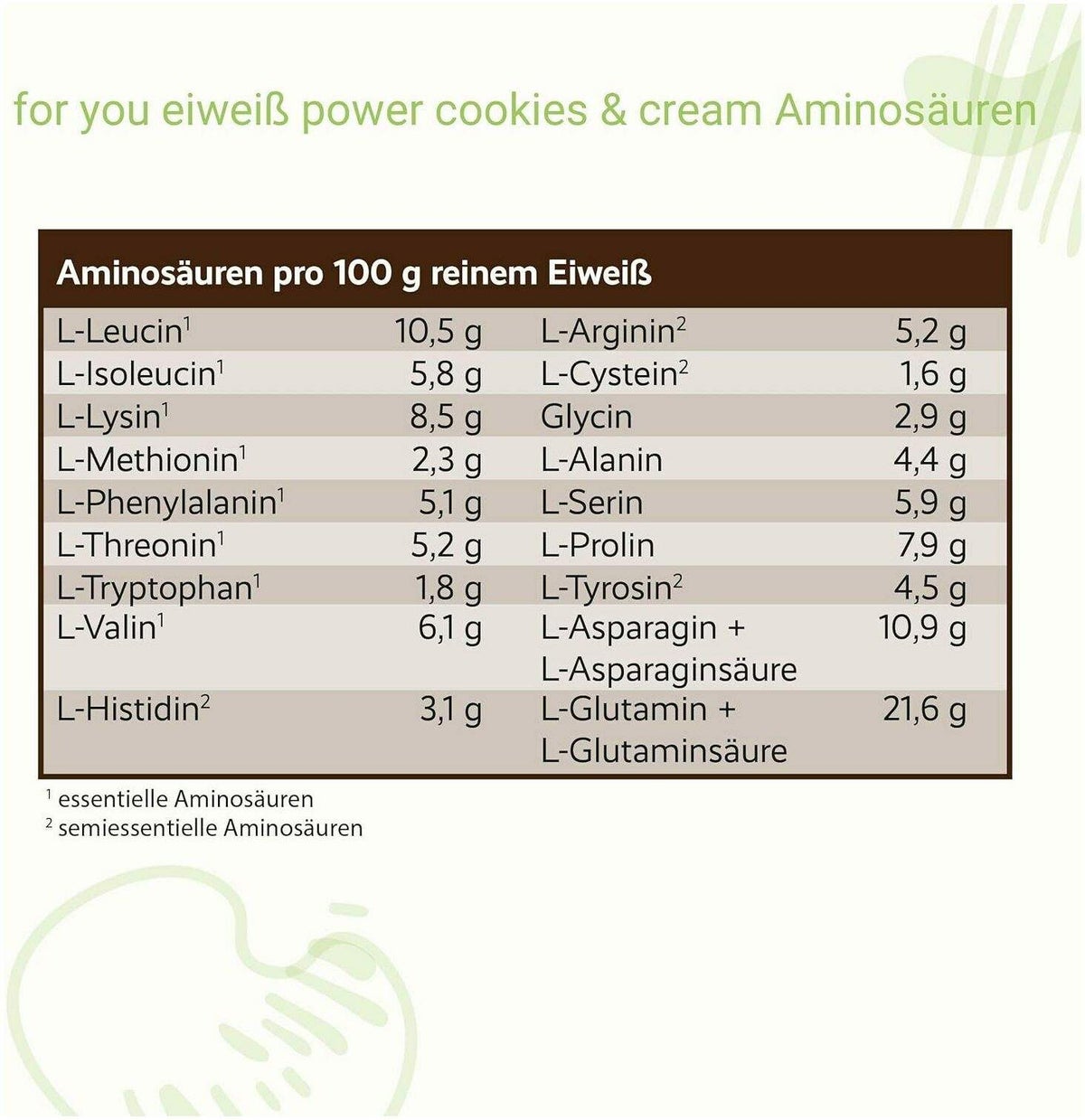 For You Eiweiß Power Cookies & Cream 750 G Pulver