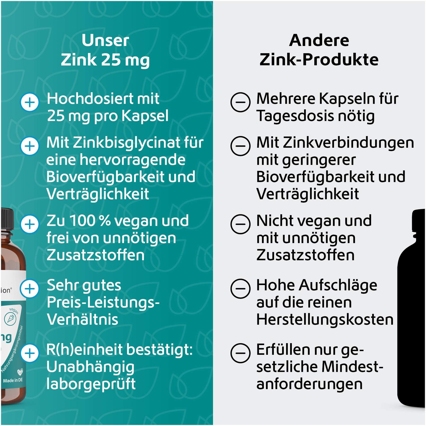 Zink 25 mg Immunsystem Plus 120 Kapseln