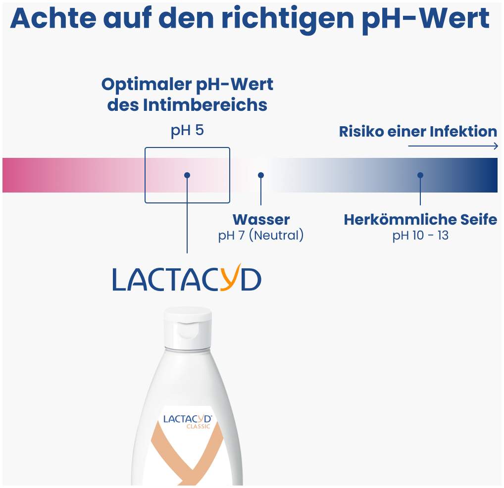 Lactacyd 200 ml Intimwaschlotion