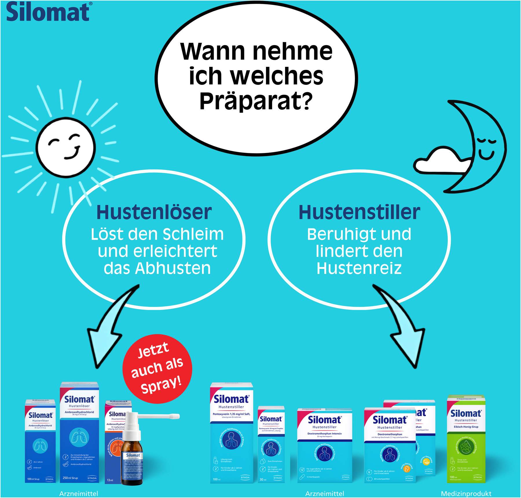 Silomat Hustenstiller Pentoxyverin 1,35 mg je ml Saft 100 ml