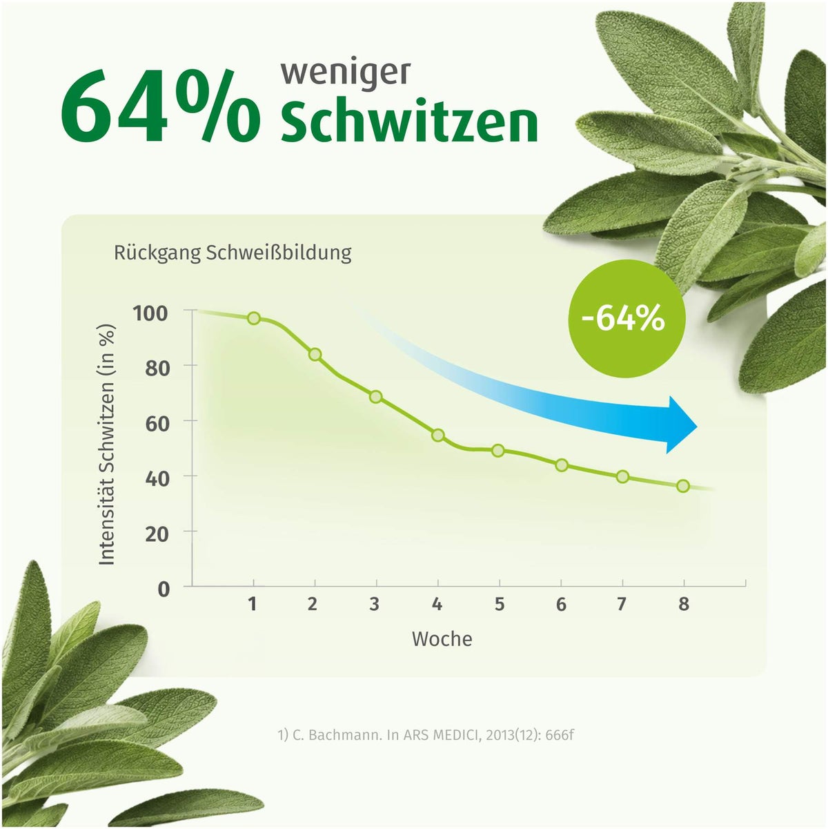 Sweatosan 200 überzogene Tabletten