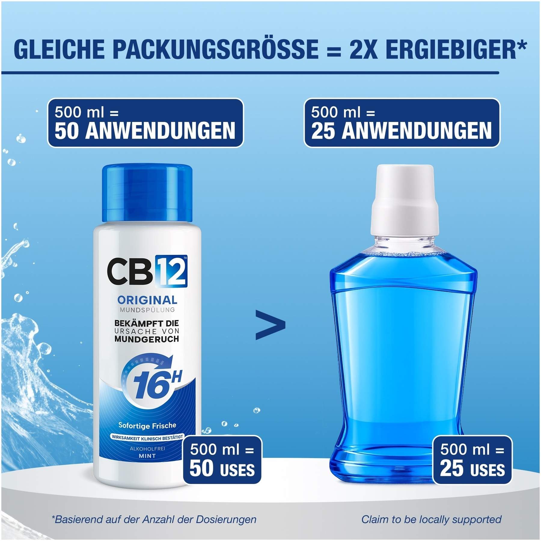 CB12 Mundspüllösung 250 ml
