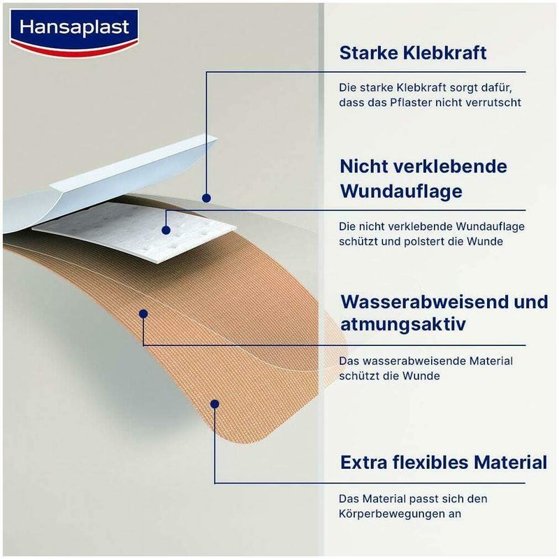Hansaplast Finger Strips 16 Stück