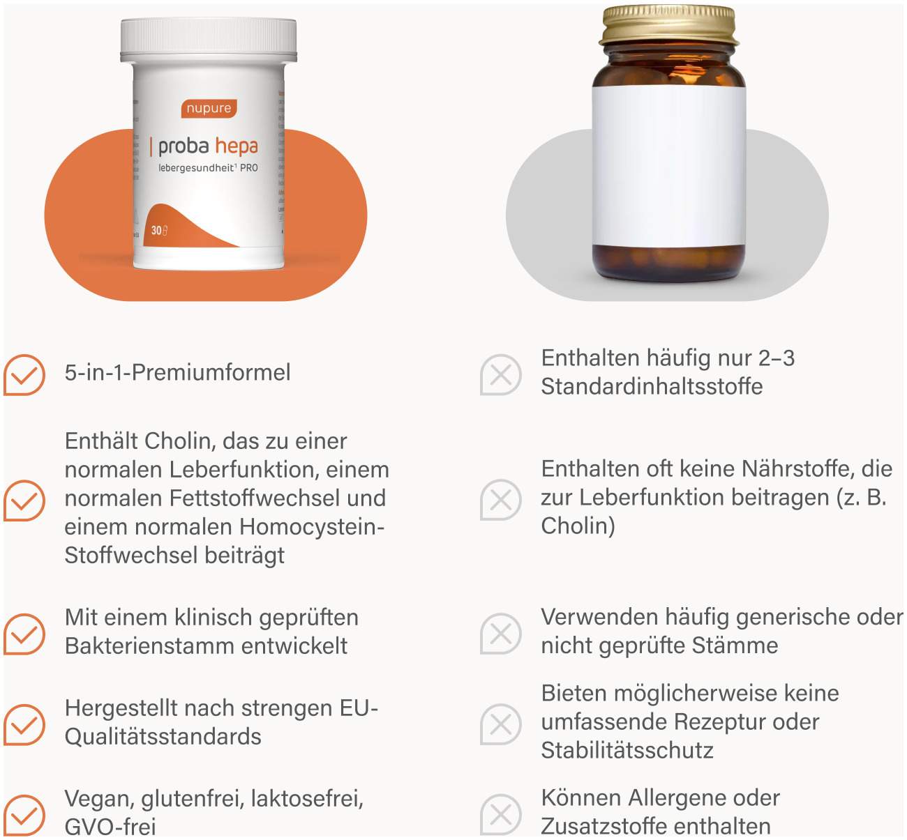 Probahepa Lebergesundheit Pro 30 Kapseln