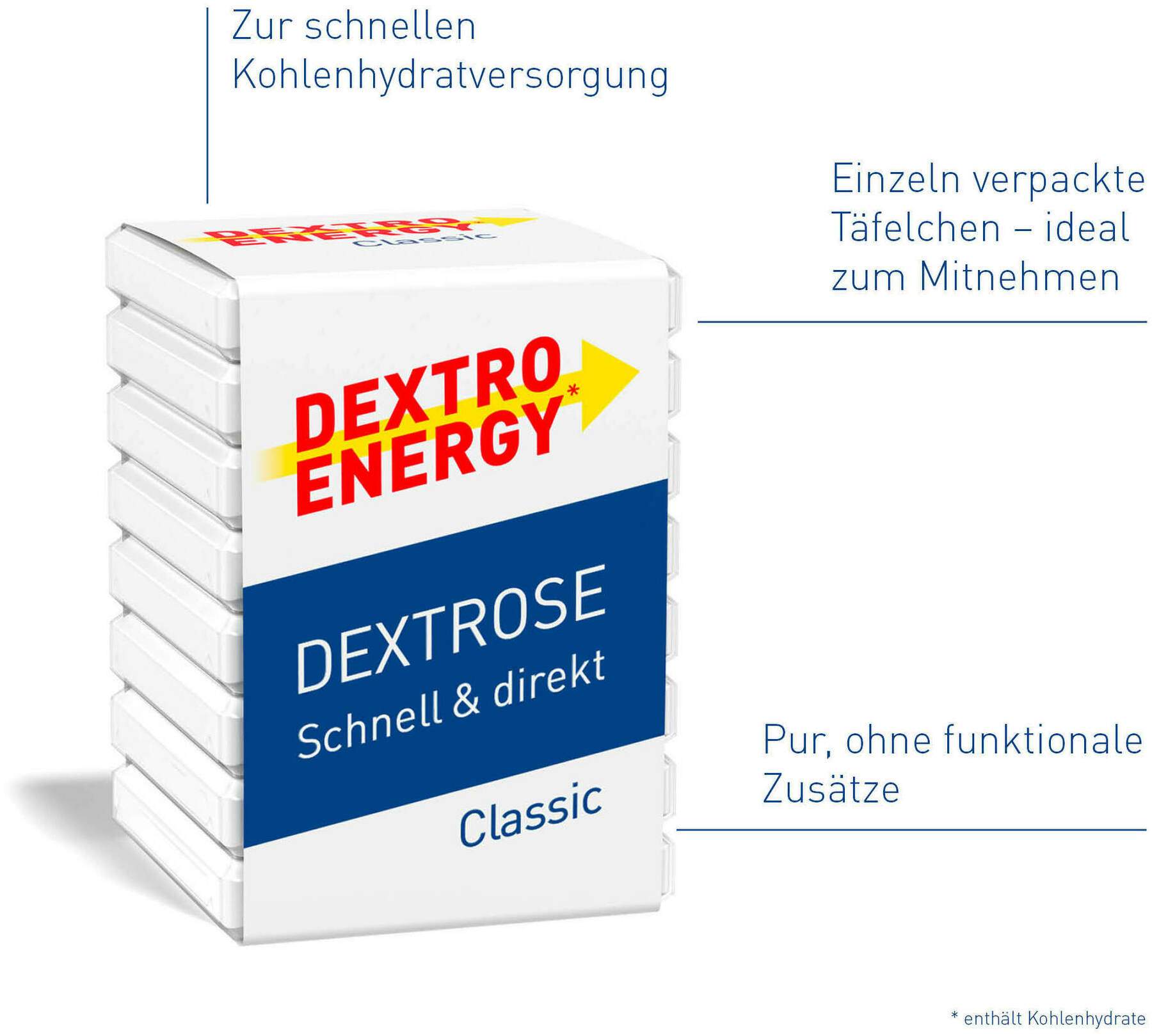 Dextro Energy Classic 1 Würfel