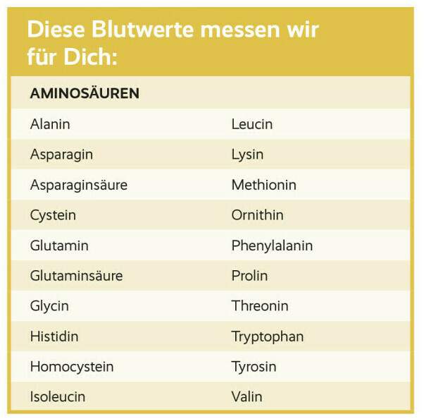 For You Aminogramm Test