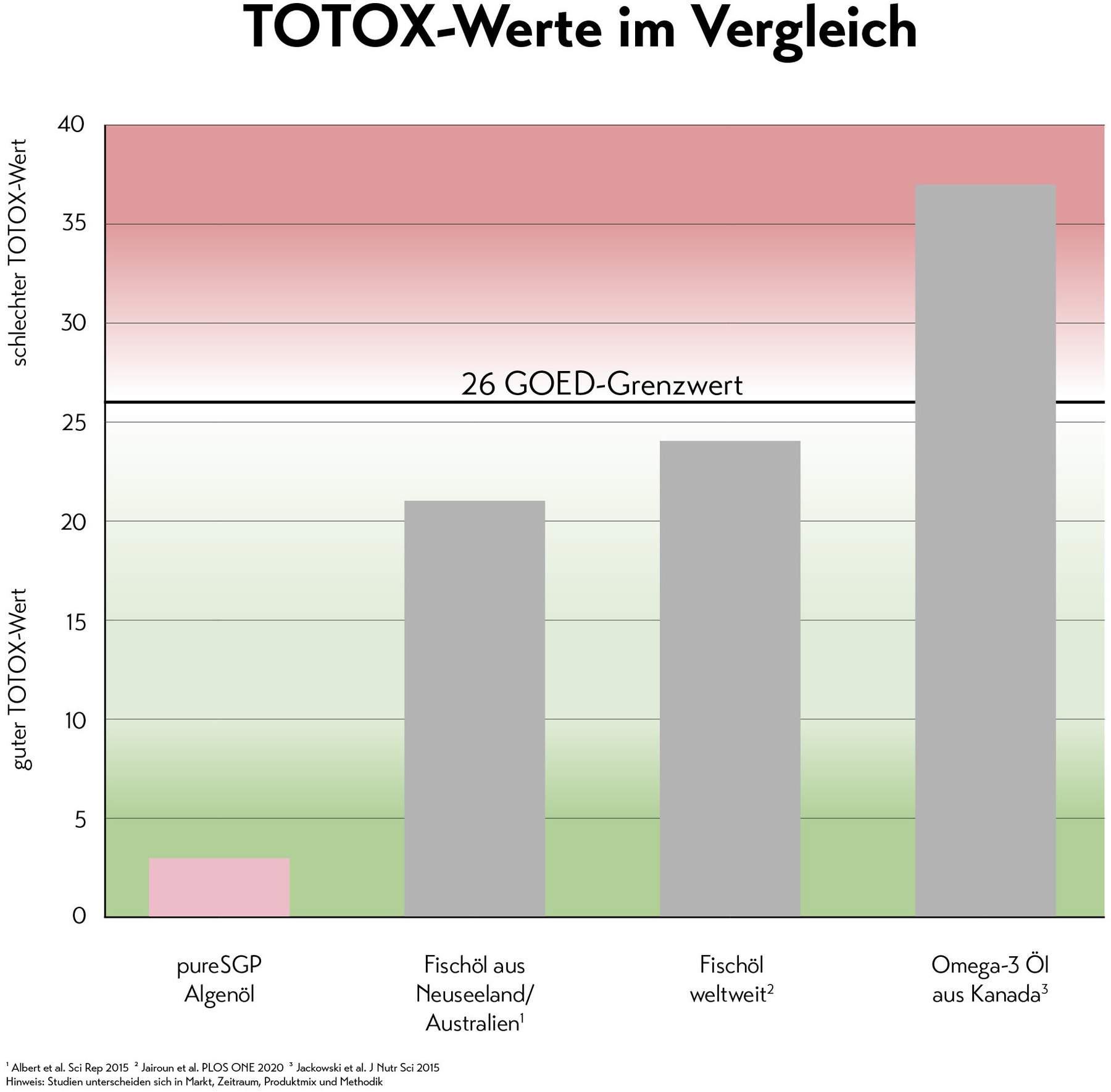 PureSGP Omega-3 Öl Forte Tropfen 100 ml