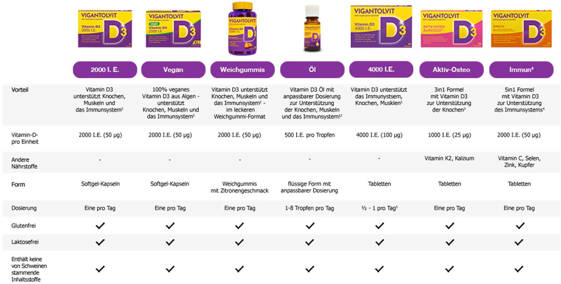 Vigantolvit 2000 I.E. Vitamin D3 60 Weichgummis