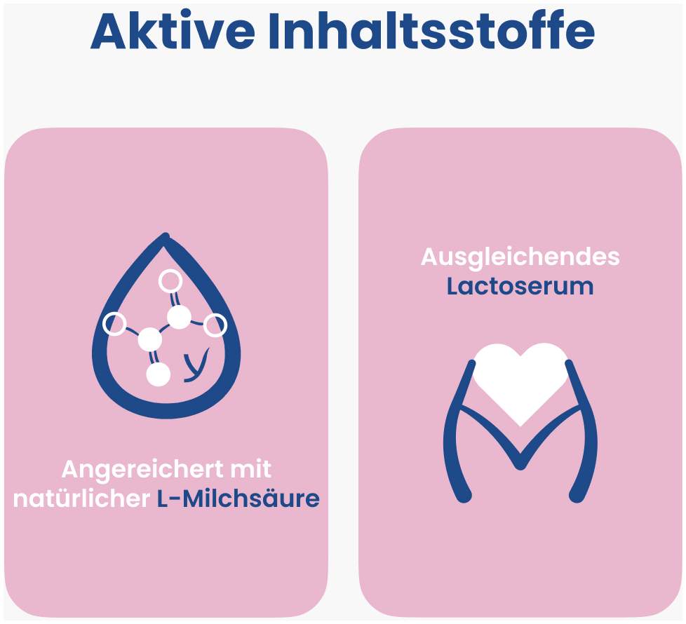 Lactacyd 200 ml Intimwaschlotion