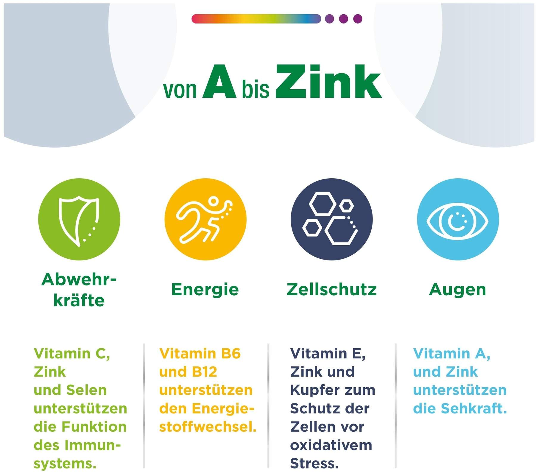 Centrum A - Zink 30 Tabletten
