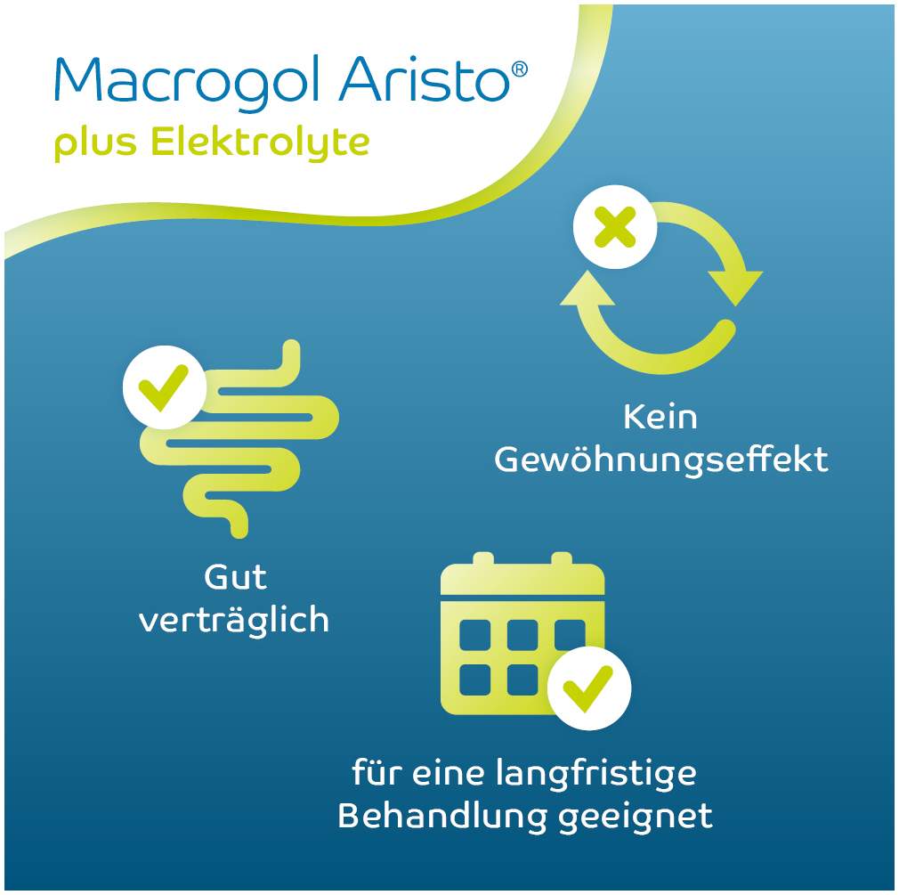 Macrogol Aristo Plus Elektrolyte 50 Beutel