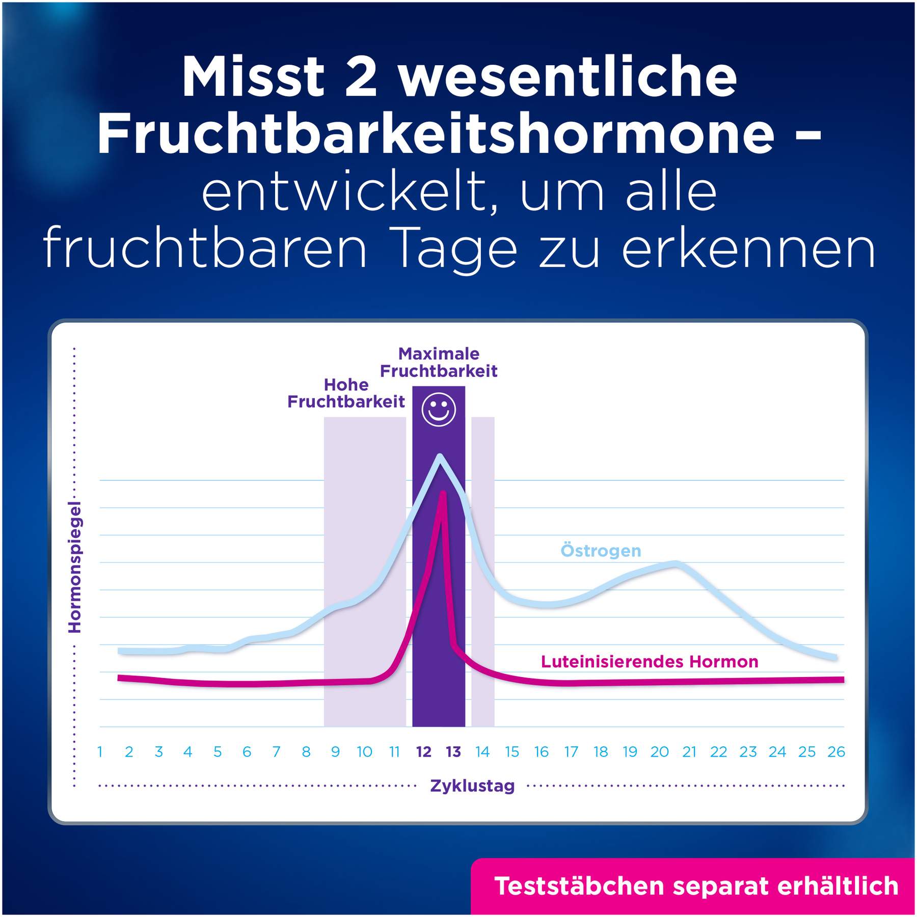 Clearblue Advanced Fertilitätsmonitor 1 Stück