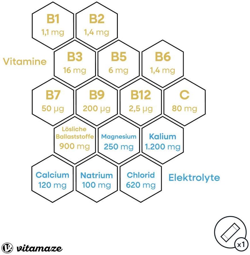 Elektrolyte Plus Vitamin C+b-Vitamine Zitrone 25 X 9 G Pulver