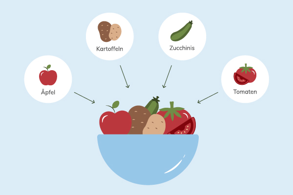 Gemüsesorten gegen Bauchschmerzen: Äpfel, Kartoffeln, Tomaten und Zucchinis eignen sich hervorragend als Schonkost.