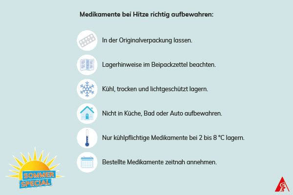 Tipps zur Medikamentenaufbewahrung bei Hitze Infografik „Medikamente bei Hitze richtig aufbewahren“ mit sechs Tipps zur Lagerung: Originalverpackung nutzen, Beipackzettel beachten, kühl/trocken/lichtgeschützt lagern, Küche/Bad/Auto vermeiden, kühlpflichtige Mittel bei 2–8 °C lagern und Bestellungen zeitnah annehmen.