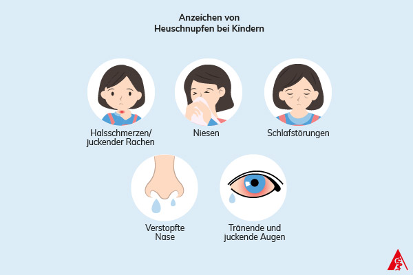 Eine Illustration der Symptome bei Kindern mit Heuschnupfen. Dazu gehören Jucken und Schmerz im Hals, häufiges Niesen, Schlafstörungen, eine verstopfte Nase sowie tränende und juckende Augen.