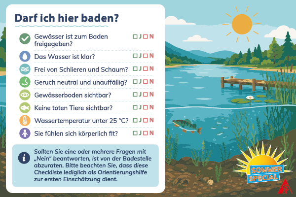Infografik „Darf ich hier baden?“ mit einer achteiligen Checkliste zur Einschätzung der Wasserqualität und Sicherheit vor Ort sowie einem Landschaftsbild eines Naturgewässers. Checkliste mit Antwortmöglichkeiten „Ja“ und „Nein“. Gefragt wird nach der Freigabe des Gewässers, klarem Wasser, Freiheit von Schlieren/Schaum, neutralem Geruch, Sichtbarkeit des Bodens, Abwesenheit toter Tiere, Wassertemperatur unter 25 Grad und der eigenen Fitness. Ein Infokasten rät vom Baden ab, wenn Fragen mit „Nein“ beantwortet werden.