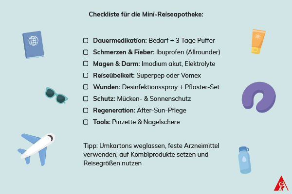 Reiseapotheken-Checkliste mit einer Packliste für unterwegs: Dauermedikation mit Bedarf plus 3 Tage Puffer, Schmerz- und Fiebermittel wie Ibuprofen, Mittel gegen Magen-Darm-Beschwerden wie Imodium akut und Elektrolyte, Mittel gegen Reiseübelkeit wie Superpep oder Vomex, Wundversorgung mit Desinfektionsspray und Pflaster-Set, Schutz durch Mücken- und Sonnenschutz, Regeneration mit After-Sun-Pflege sowie Tools wie Pinzette und Nagelschere. Tipp: Umkartons weglassen, feste Arzneimittel verwenden, auf Kombiprodukte setzen und Reisegrößen nutzen. Die hellblaue Grafik ist mit Reise-Icons wie Pass, Sonnencreme, Sonnenbrille, Flugzeug, Nackenkissen und Wasserflasche gestaltet.