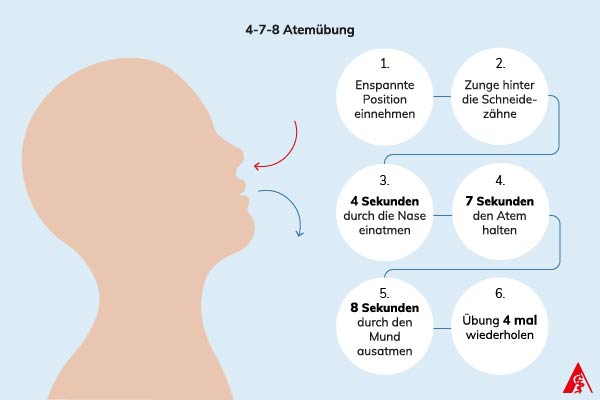 Eine Illustration der 4-7-8 Atemtechnik inklusive Anleitung